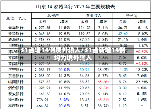 31省增14例境外输入/31省新增14例均为境外输入-第2张图片