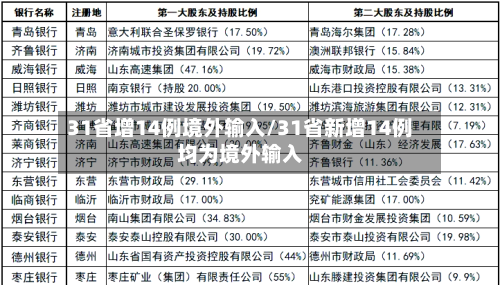 31省增14例境外输入/31省新增14例均为境外输入
