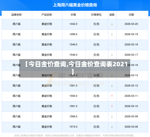【今日金价查询,今日金价查询表2021】-第2张图片