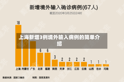 上海新增3例境外输入病例的简单介绍