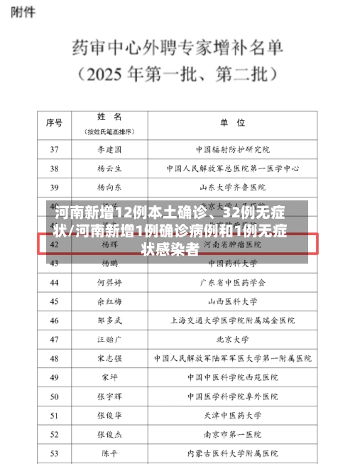 河南新增12例本土确诊、32例无症状/河南新增1例确诊病例和1例无症状感染者-第2张图片