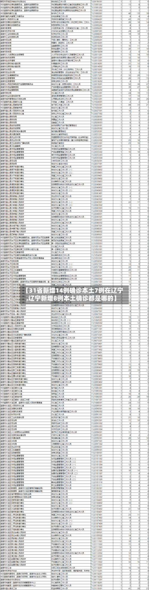 【31省新增14例确诊本土7例在辽宁,辽宁新增8例本土确诊都是哪的】