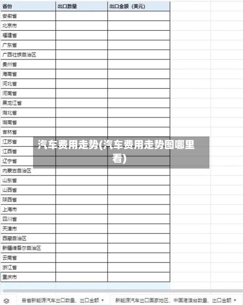 汽车费用走势(汽车费用走势图哪里看)-第2张图片