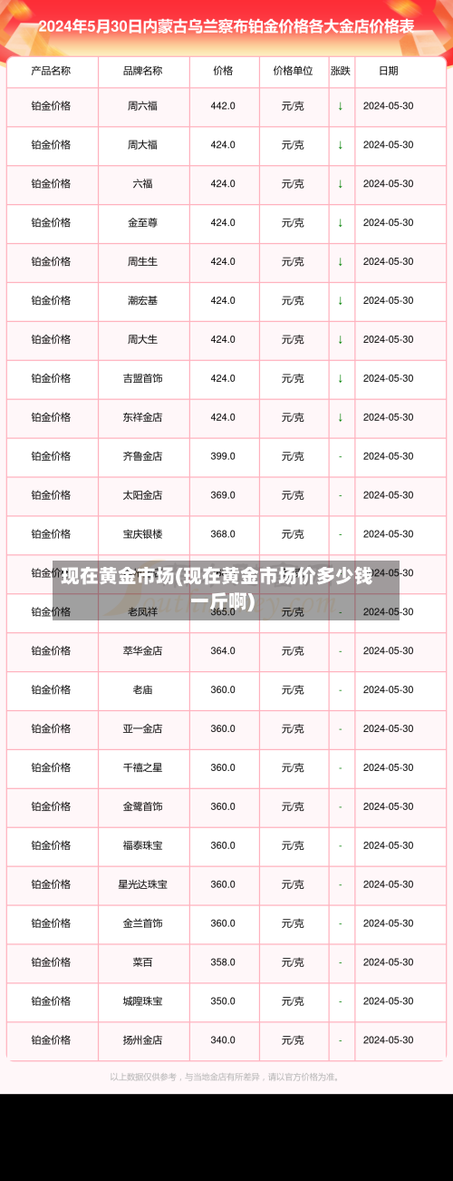 现在黄金市场(现在黄金市场价多少钱一斤啊)-第3张图片