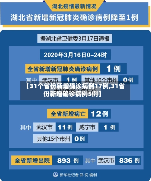 【31个省份新增确诊病例17例,31省份新增确诊病例5例】