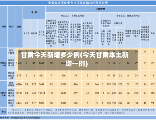 甘肃今天新增多少例(今天甘肃本土新增一例)-第3张图片