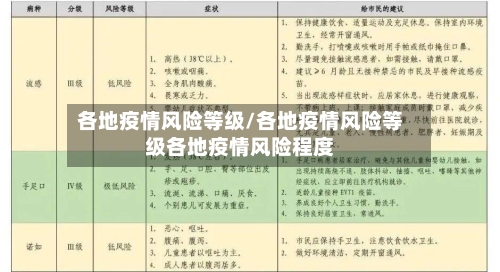 各地疫情风险等级/各地疫情风险等级各地疫情风险程度-第2张图片