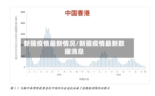 新疆疫情最新情况/新疆疫情最新数据消息