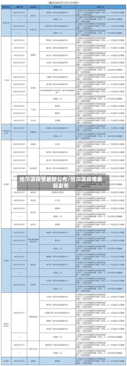 哈尔滨疫情最新公布/哈尔滨疫情最新发布