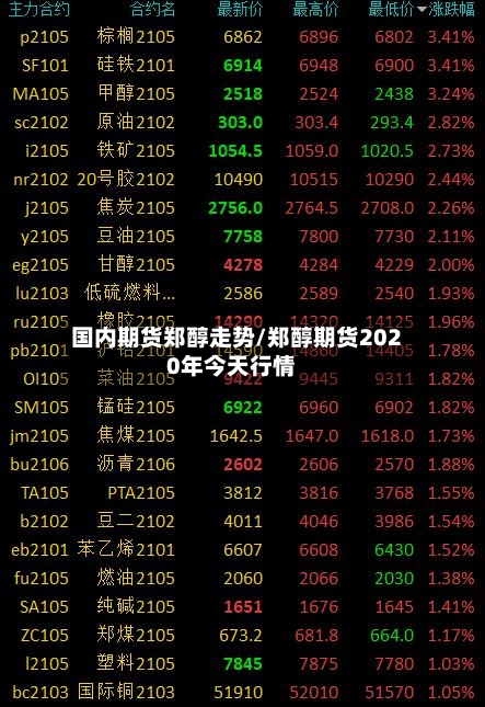 国内期货郑醇走势/郑醇期货2020年今天行情-第2张图片