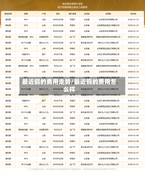 最近铜的费用走势/最近铜的费用怎么样