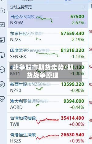 战争股市期货走势/期货战争原理-第2张图片