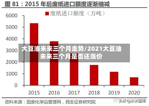 大豆油未来三个月走势/2021大豆油未来三个月是否还涨价-第2张图片