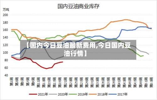 【国内今日豆油最新费用,今日国内豆油行情】-第2张图片