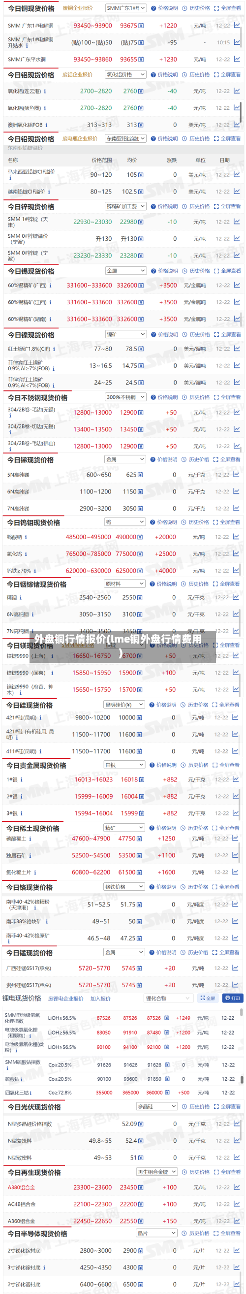 外盘铜行情报价(lme铜外盘行情费用)-第2张图片