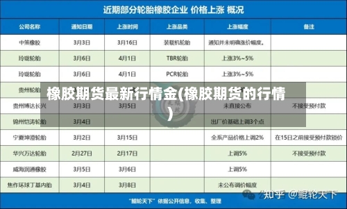 橡胶期货最新行情金(橡胶期货的行情)-第2张图片