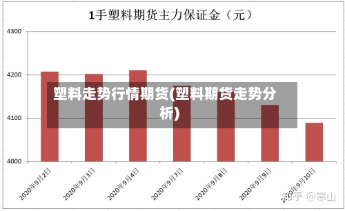 塑料走势行情期货(塑料期货走势分析)-第2张图片
