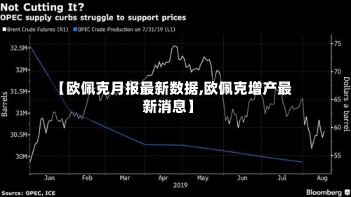 【欧佩克月报最新数据,欧佩克增产最新消息】