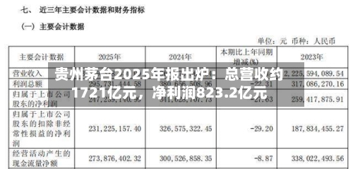 贵州茅台2025年报出炉：总营收约1721亿元，净利润823.2亿元-第2张图片