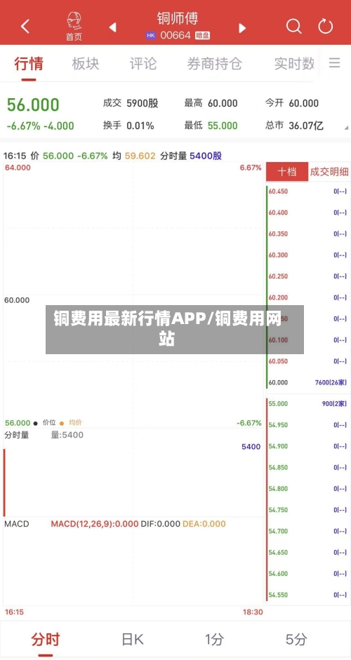 铜费用最新行情APP/铜费用网站