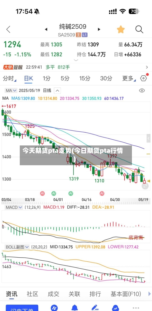 今天期货pta走势(今日期货pta行情)