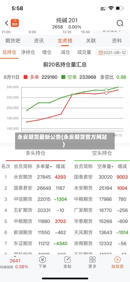 永安期货最新公告(永安期货官方网站)-第3张图片