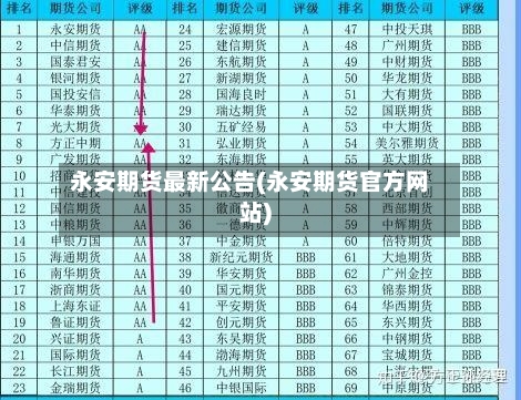 永安期货最新公告(永安期货官方网站)-第2张图片
