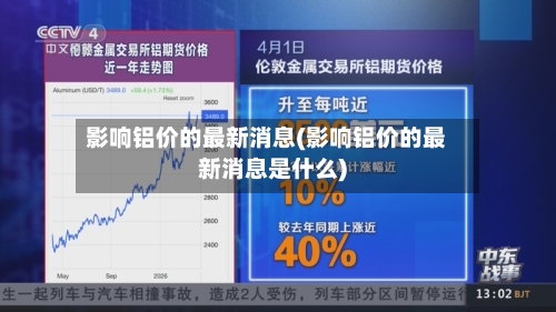 影响铝价的最新消息(影响铝价的最新消息是什么)