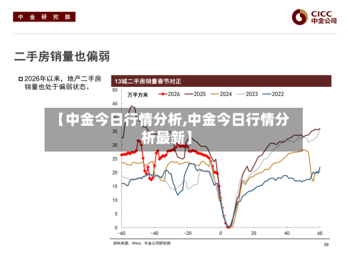【中金今日行情分析,中金今日行情分析最新】