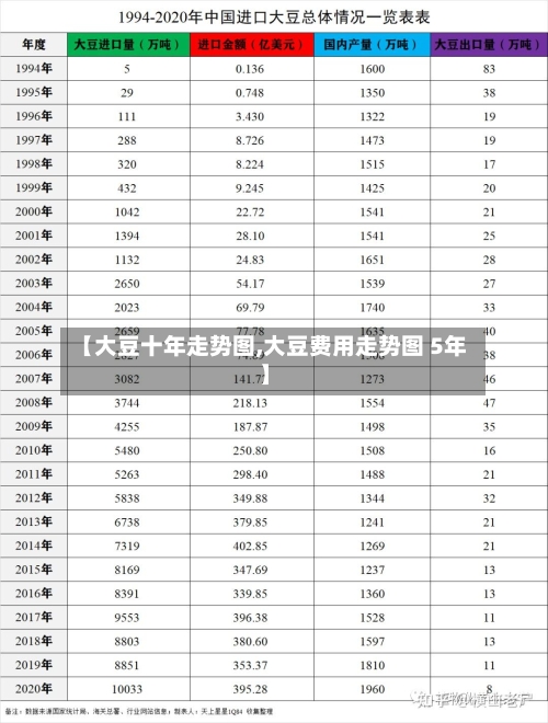 【大豆十年走势图,大豆费用走势图 5年】-第2张图片