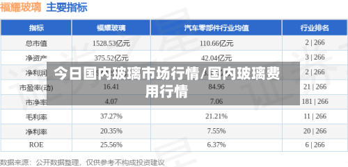 今日国内玻璃市场行情/国内玻璃费用行情-第2张图片
