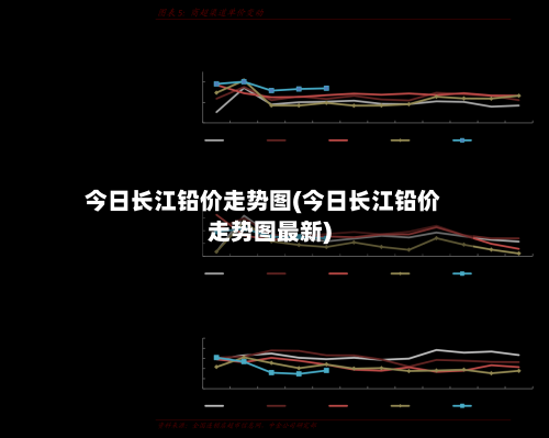 今日长江铅价走势图(今日长江铅价走势图最新)-第2张图片