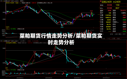 菜粕期货行情走势分析/菜粕期货实时走势分析-第2张图片