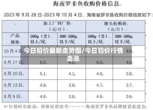 今日铅价最新走势图/今日铅价行情走涨-第2张图片