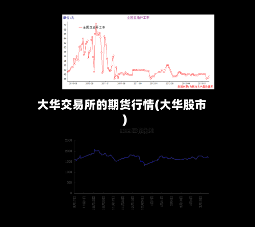 大华交易所的期货行情(大华股市)-第2张图片