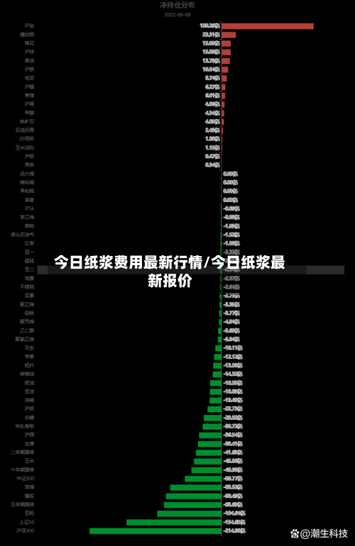 今日纸浆费用最新行情/今日纸浆最新报价-第2张图片