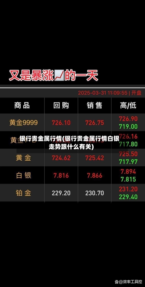 银行贵金属行情(银行贵金属行情白银走势跟什么有关)-第2张图片