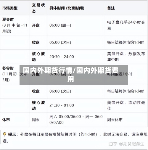 国内外期货行情/国内外期货费用-第2张图片