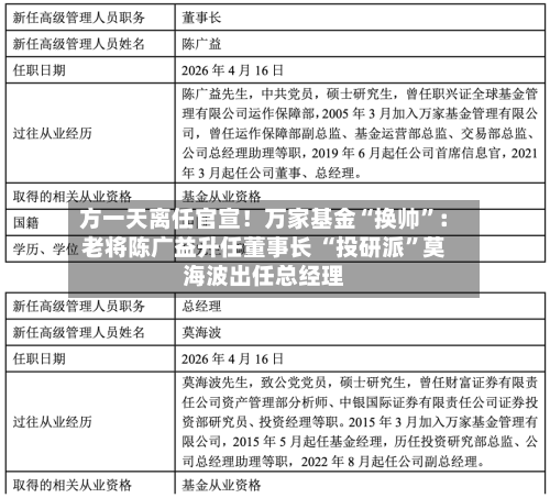 方一天离任官宣！万家基金“换帅	”：老将陈广益升任董事长 “投研派”莫海波出任总经理-第3张图片
