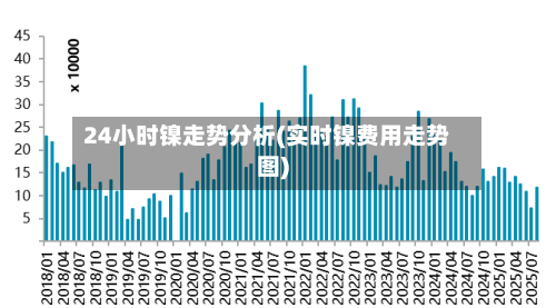 24小时镍走势分析(实时镍费用走势图)