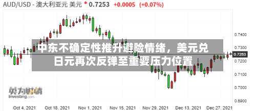 中东不确定性推升避险情绪，美元兑日元再次反弹至重要压力位置-第2张图片