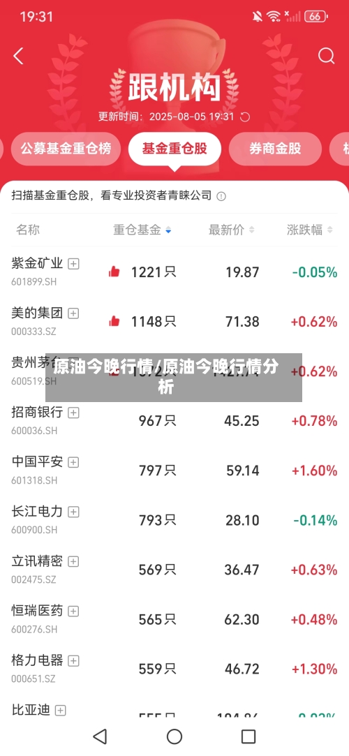 原油今晚行情/原油今晚行情分析-第2张图片