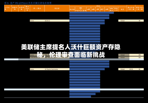 美联储主席提名人沃什巨额资产存隐秘，伦理审查面临新挑战