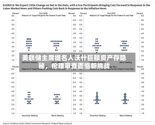美联储主席提名人沃什巨额资产存隐秘，伦理审查面临新挑战-第2张图片