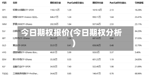 今日期权报价(今日期权分析)-第3张图片