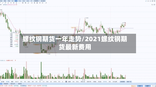螺纹钢期货一年走势/2021螺纹钢期货最新费用-第3张图片