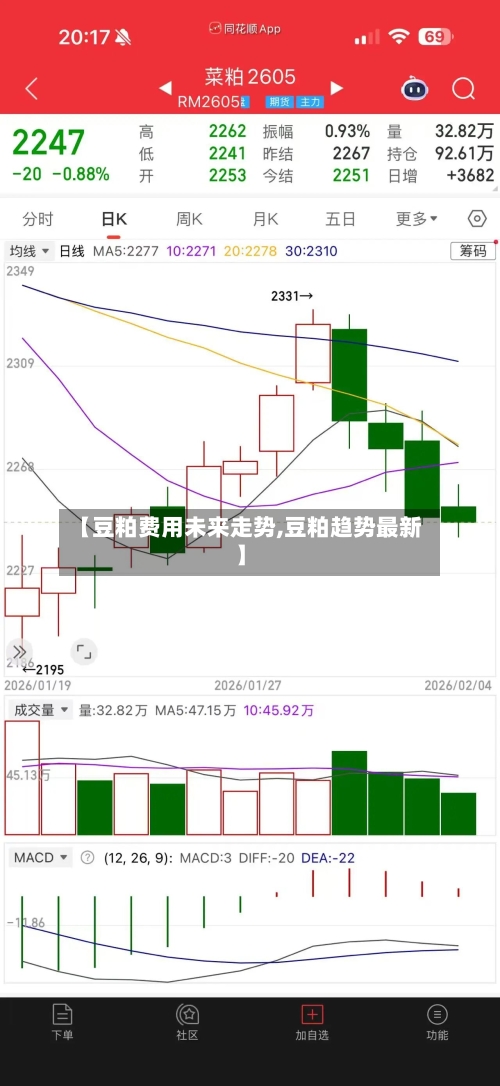 【豆粕费用未来走势,豆粕趋势最新】-第3张图片