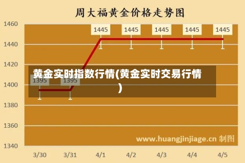 黄金实时指数行情(黄金实时交易行情)-第2张图片