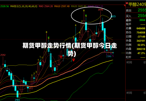 期货甲醇走势行情(期货甲醇今日走势)