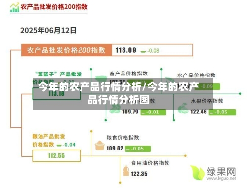 今年的农产品行情分析/今年的农产品行情分析图